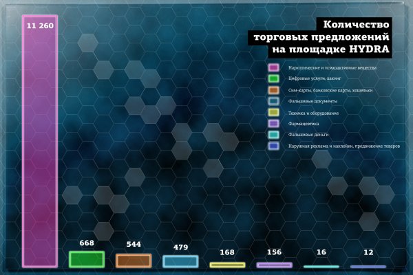 Кракен даркмаркет плейс