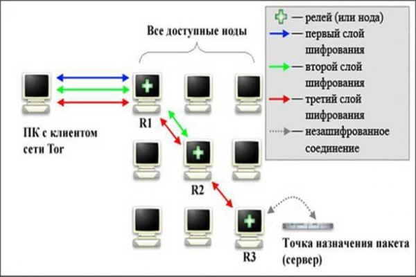 Кракен что продается